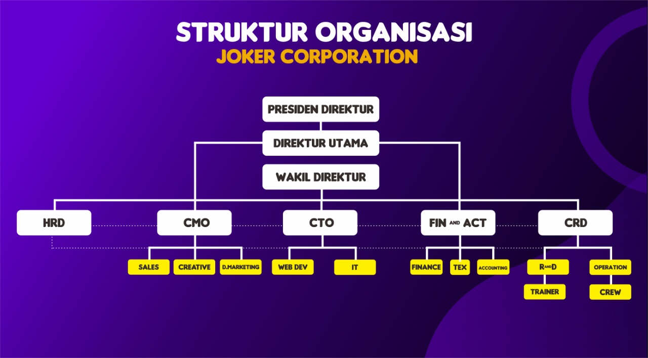 Struktur Organisasi Joker Corp